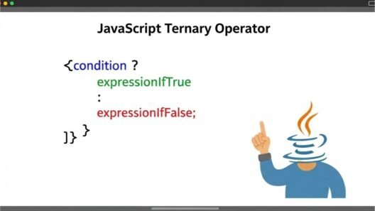 JavaScript Ternary Operator