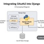integrate OAuth2